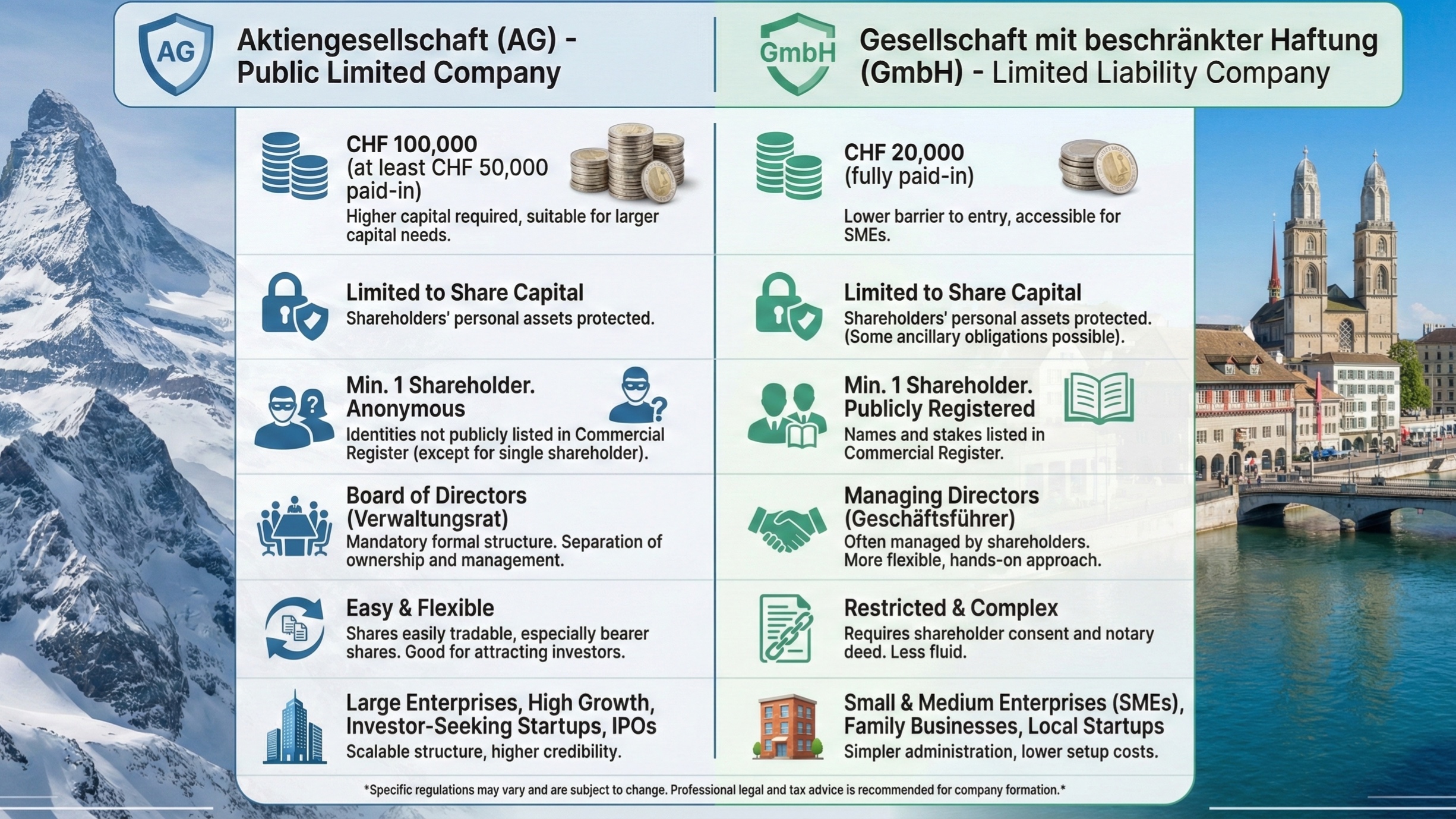 AG vs GmbH: Best Swiss Company Structure for International Founders (2025 Guide)